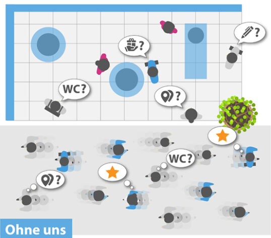 Leadgenerierung auf Messen - ohne Dialog-Marketing