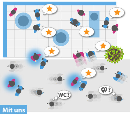 Leadgenerierung auf Messen - mit Dialog-Marketing